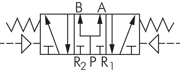 Schematický symbol: 5/3-dráhový pneumatický ventil (strední poloha s ventilací)