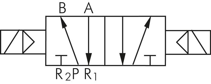 Schematický symbol: 5/2-dráhový magnetický impulsní ventil