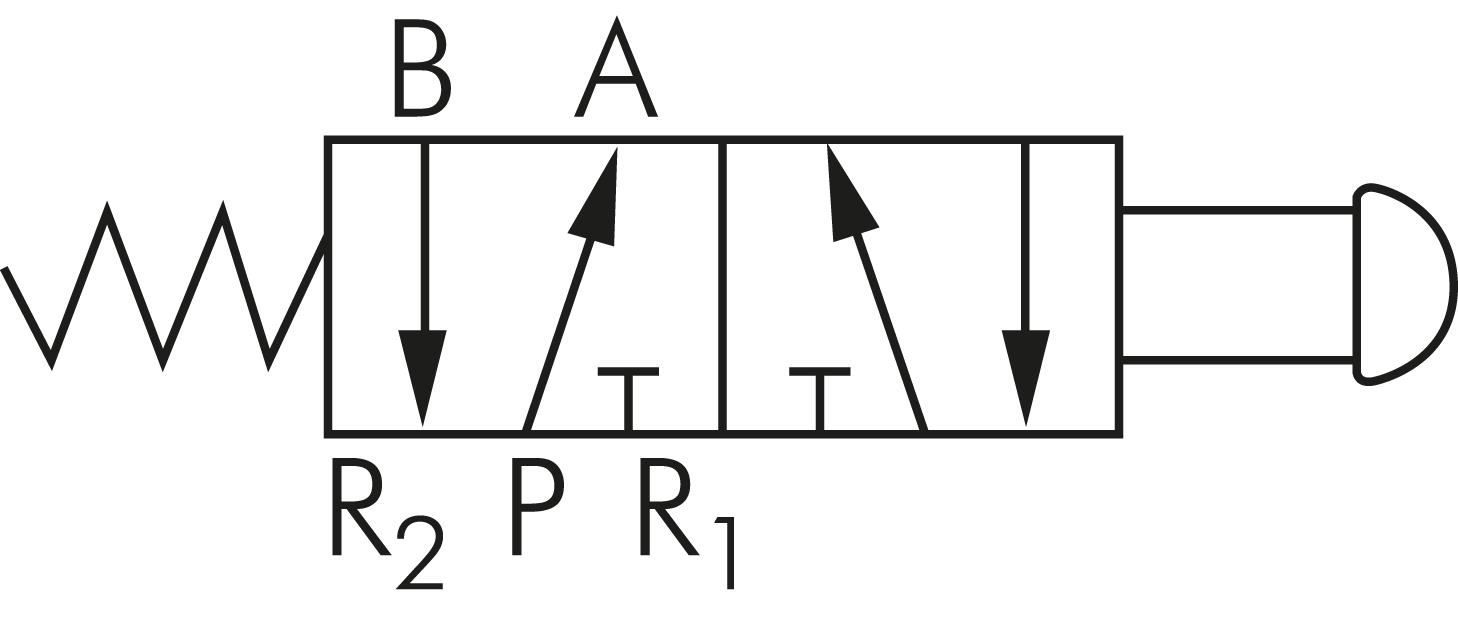 Schematický symbol: 5/2-dráhový hribový tlacítkový ventil