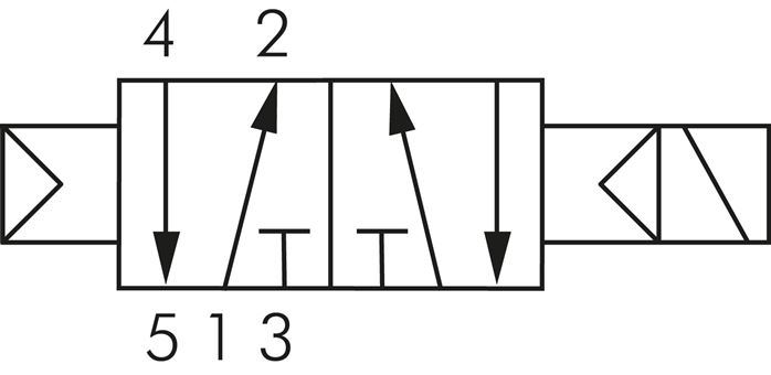 Schematický symbol: 5/2cestný s vratnou vzduchovou pružinou (monostabilní)