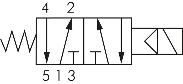 Schematický symbol: 5/2-dráhový magnetický ventil s vratnou pružinou