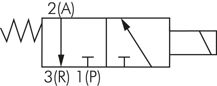 Schematický symbol: 3/2-dráhový magnetický ventil, uzavrený bez proudu (NC)