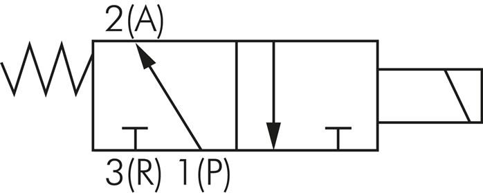 Schematický symbol: 3/2-dráhový magnetický ventil, uzavrený bez proudu (NO)