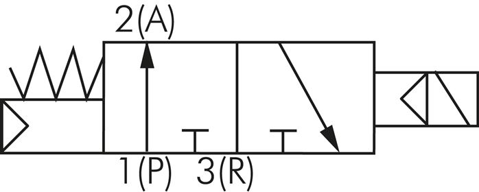 Schematický symbol: 3/2-dráhový magnetický ventil, uzavrený bez proudu (NO)